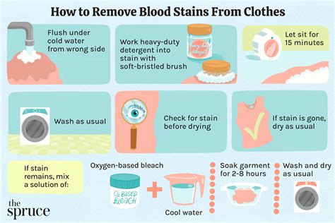 blood in clothing remove guide